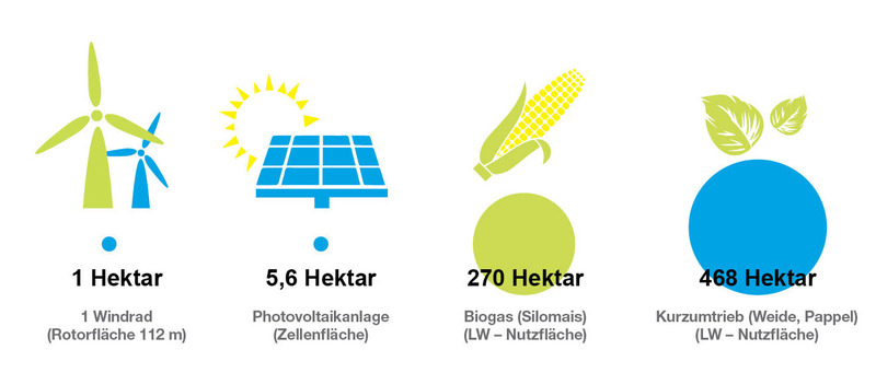 Bild: © Österreichischer Biomasse-Verband