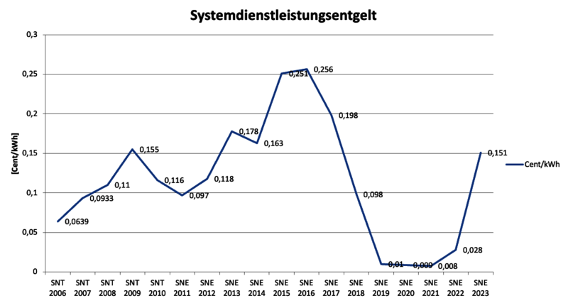 Bild: © IGW