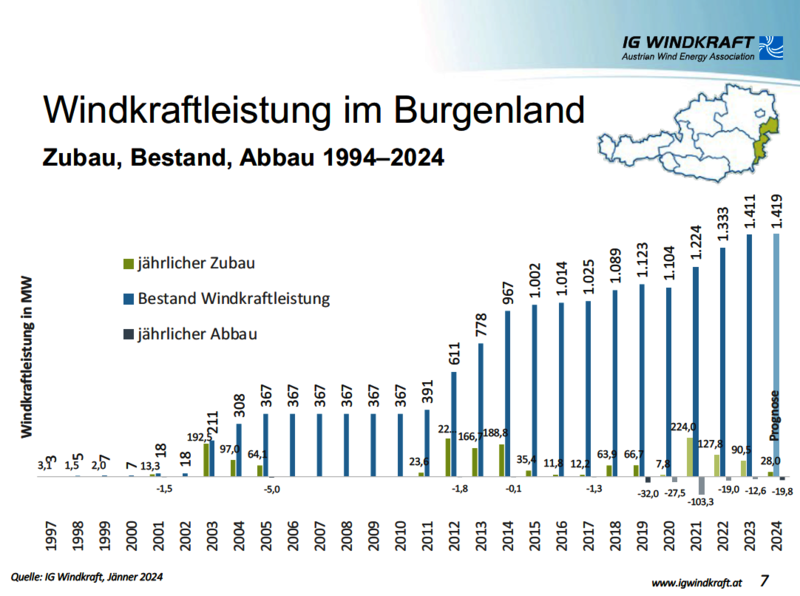 Bild: © IGW