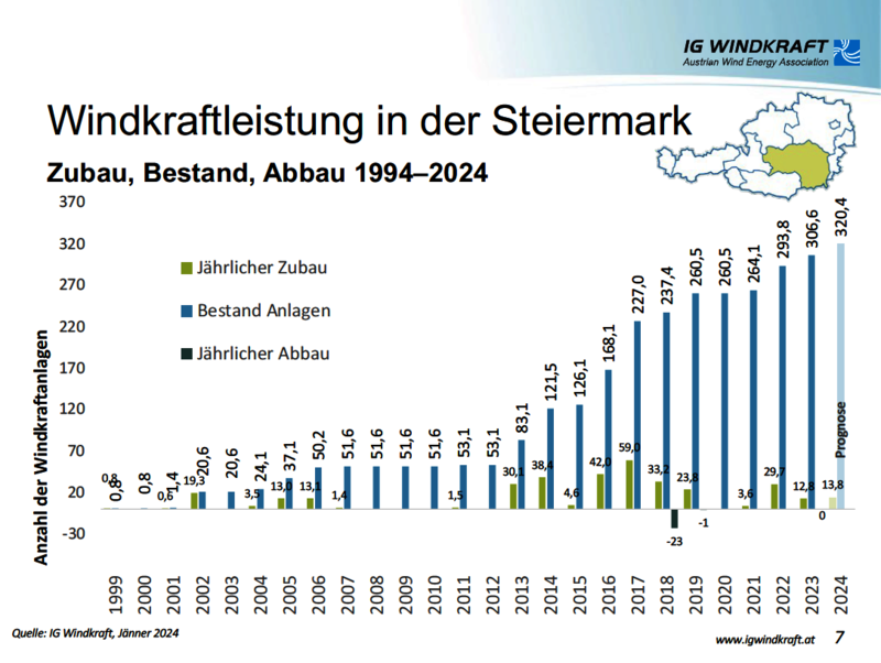 Bild: © IGW