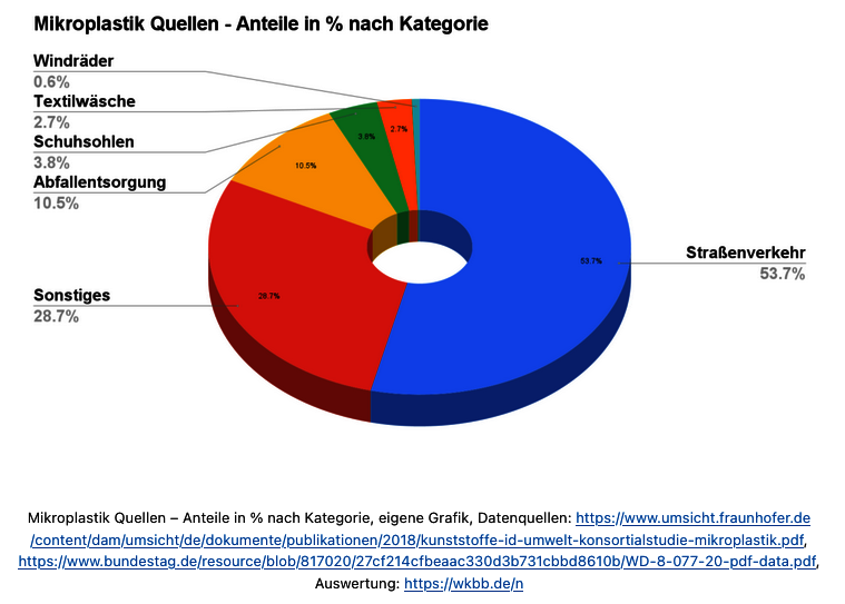 Bild: © Windkraft Böblingen